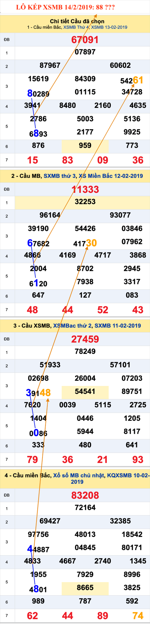 An so kep thu nhat - Lo kep XSMB 14-2-2019 An so kep thu nhat - Lo kep XSMB 14-2-2019